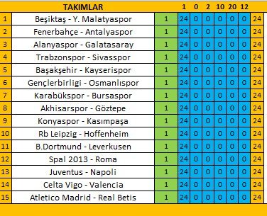 More information about "SPOR TOTO rasgele 24 benzersiz kolon V2"